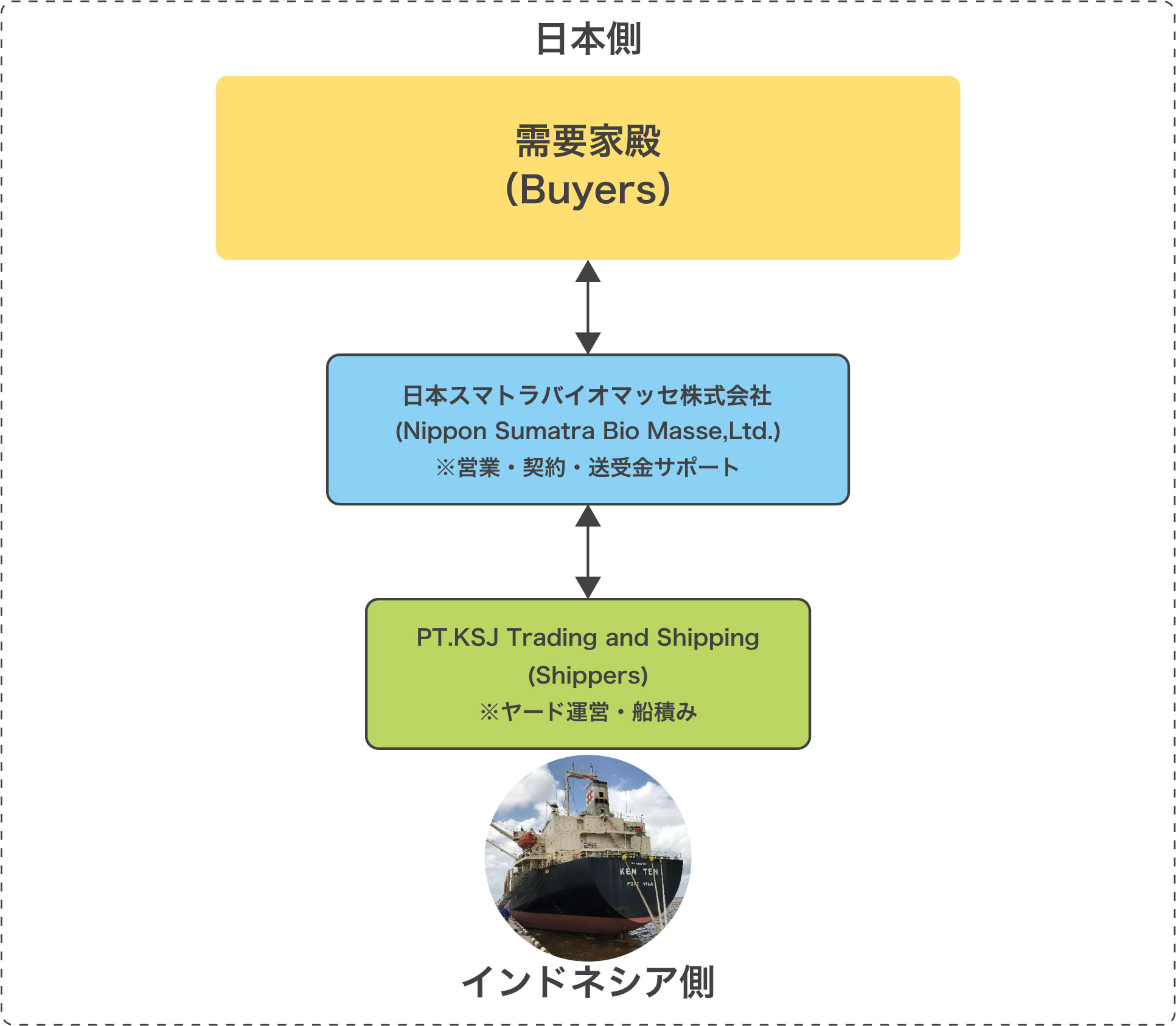 販売体制